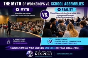 Split-screen comparison of a high school assembly and student workshop discussing the myth of workshops vs school assemblies and how assemblies can change school culture.